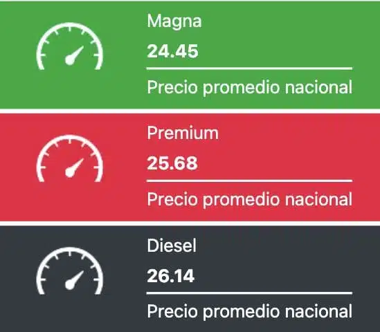 Precios promedio reportados a nivel nacional hoy en México. Gasolina.mx