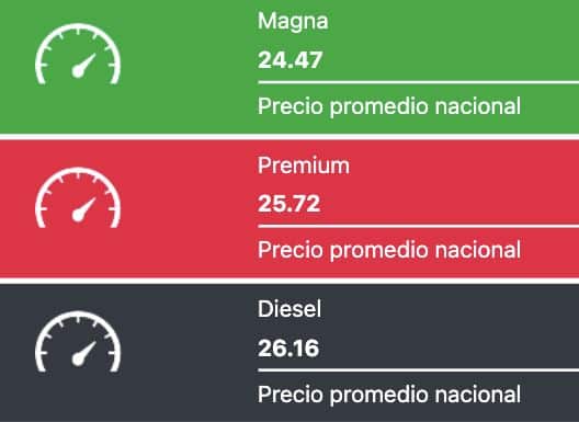 Precios promedio reportados a nivel nacional hoy en México. 