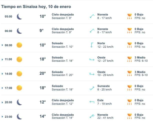 Pronóstico del clima para Sinaloa hoy 10 de enero de 2025. Meteored.mx
