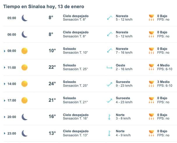 Pronóstico del clima para Sinaloa hoy 13 de enero de 2025. 