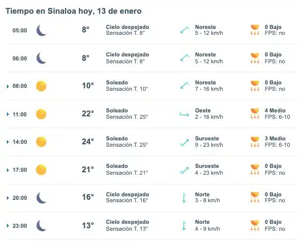 Pronóstico del clima para Sinaloa hoy 13 de enero de 2025. 