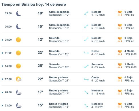 Pronóstico del clima para Sinaloa hoy 14 de enero de 2025.