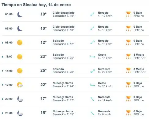 Pronóstico del clima para Sinaloa hoy 14 de enero de 2025.