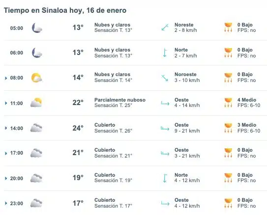 Pronóstico del clima para Sinaloa hoy 15 de enero de 2025. 