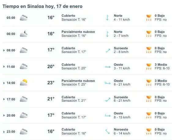 Pronóstico del clima para Sinaloa hoy 17 de enero de 2025. Meteored.mx