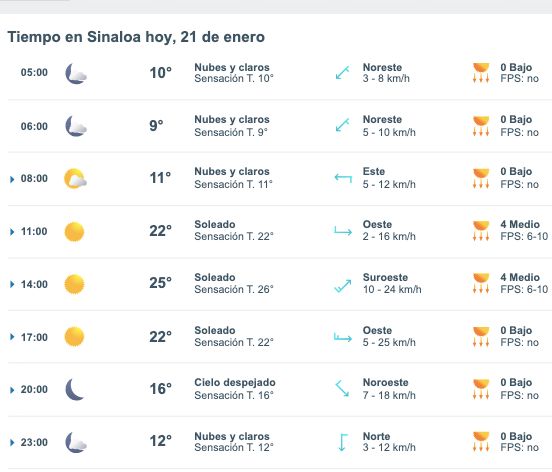 Pronóstico del clima para Sinaloa hoy 20 de enero de 2025. Meteored.mx