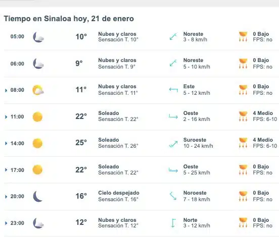 Pronóstico del clima para Sinaloa hoy 20 de enero de 2025. Meteored.mx