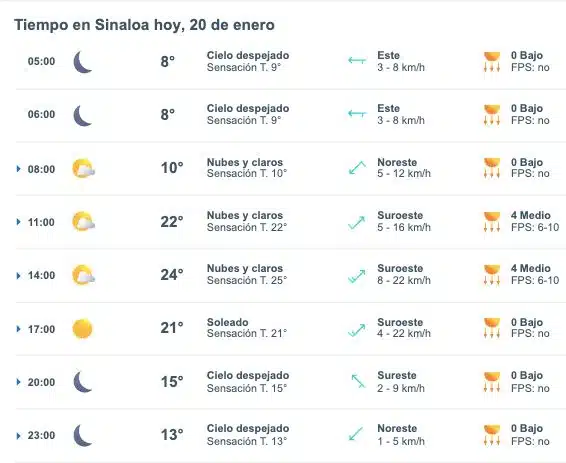 Pronóstico del clima para Sinaloa hoy 20 de enero de 2025. Meteored.mx