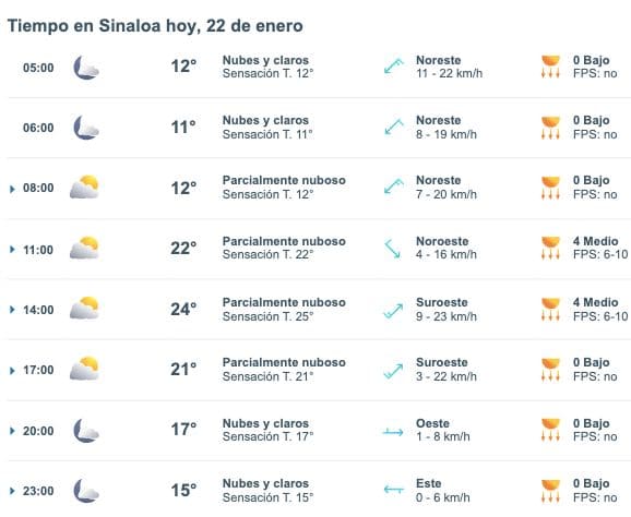 Pronóstico del clima para Sinaloa hoy 22 de enero de 2025. Meteored.mx