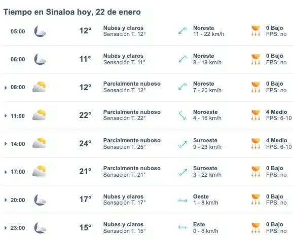 Pronóstico del clima para Sinaloa hoy 22 de enero de 2025. Meteored.mx