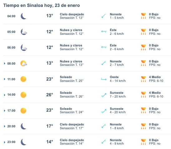 Pronóstico del clima para Sinaloa hoy 23 de enero de 2025. Meteored.mx