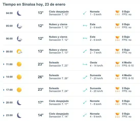 Pronóstico del clima para Sinaloa hoy 23 de enero de 2025. Meteored.mx