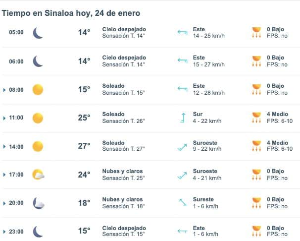 Pronóstico del clima para Sinaloa hoy 24 de enero de 2025. Meteored.mx