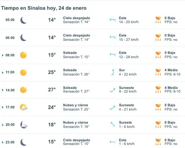 Pronóstico del clima para Sinaloa hoy 24 de enero de 2025. Meteored.mx