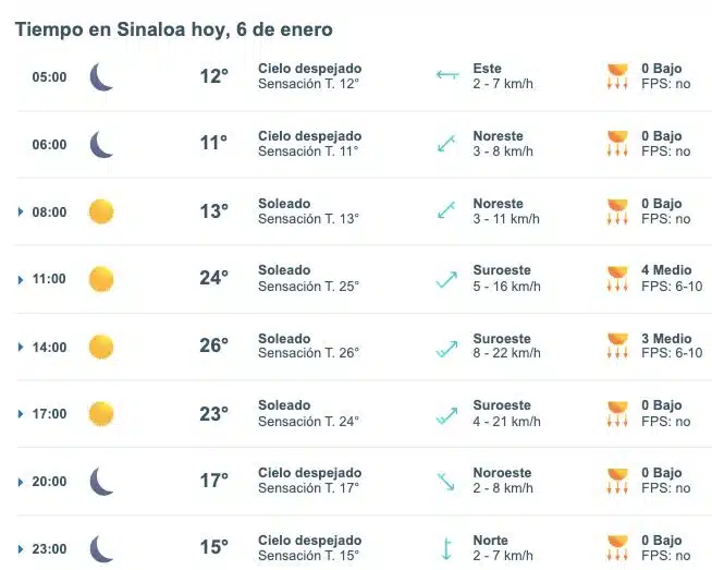 Pronóstico del clima para Sinaloa hoy 6 de enero de 2025. Meteored.mx