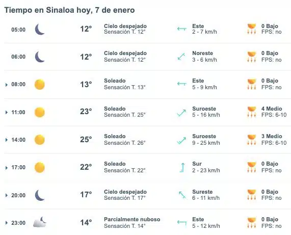 Pronóstico del clima para Sinaloa hoy 7 de enero de 2025.