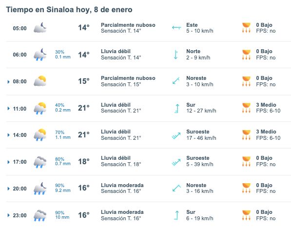 Pronóstico del clima para Sinaloa hoy 8 de enero de 2025. Meteored.mx