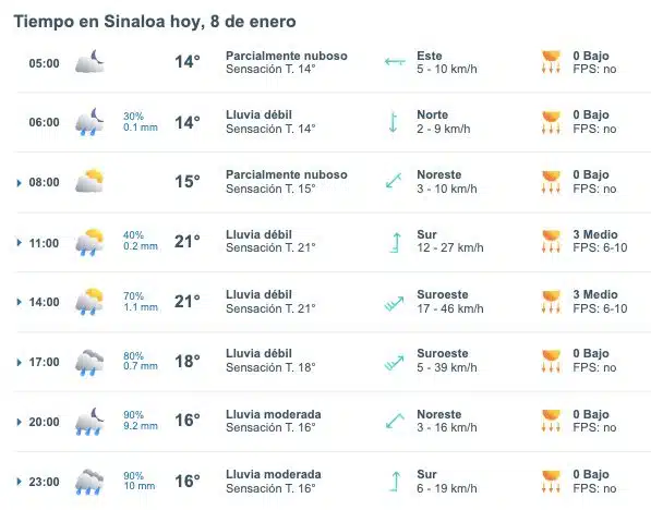 Pronóstico del clima para Sinaloa hoy 8 de enero de 2025. Meteored.mx