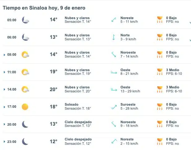 Pronóstico del clima para Sinaloa hoy 9 de enero de 2025. Meteored.mx