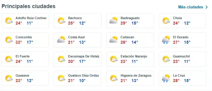 Temperaturas máximas y mínimas en algunas zonas de Sinaloa este martes 28 de enero.