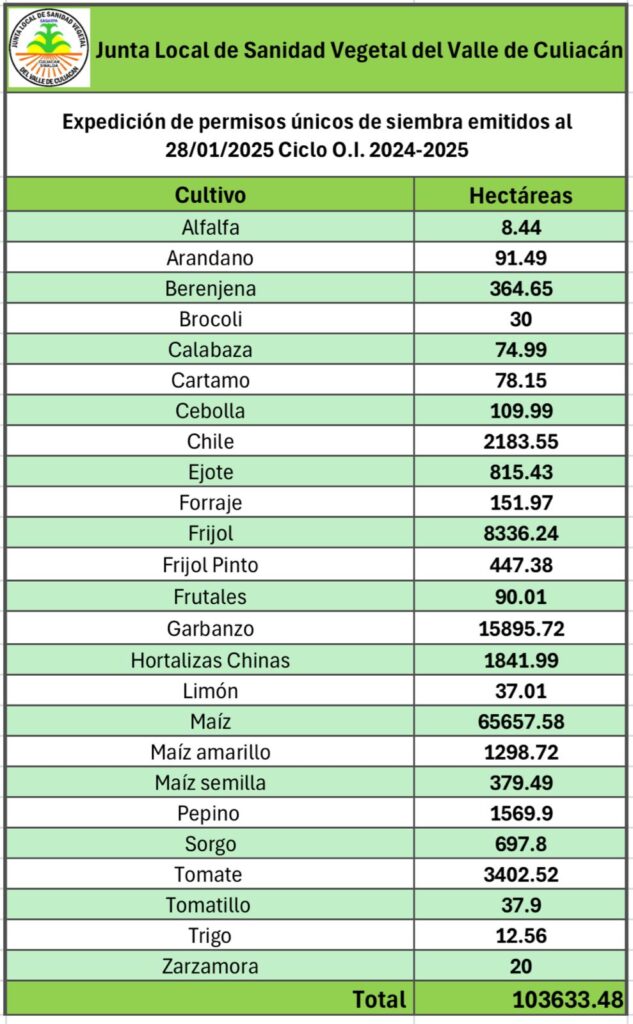 Tabla de JLSVVC