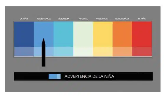 Advertencia de La Niña al 10 de febrero de 2025.