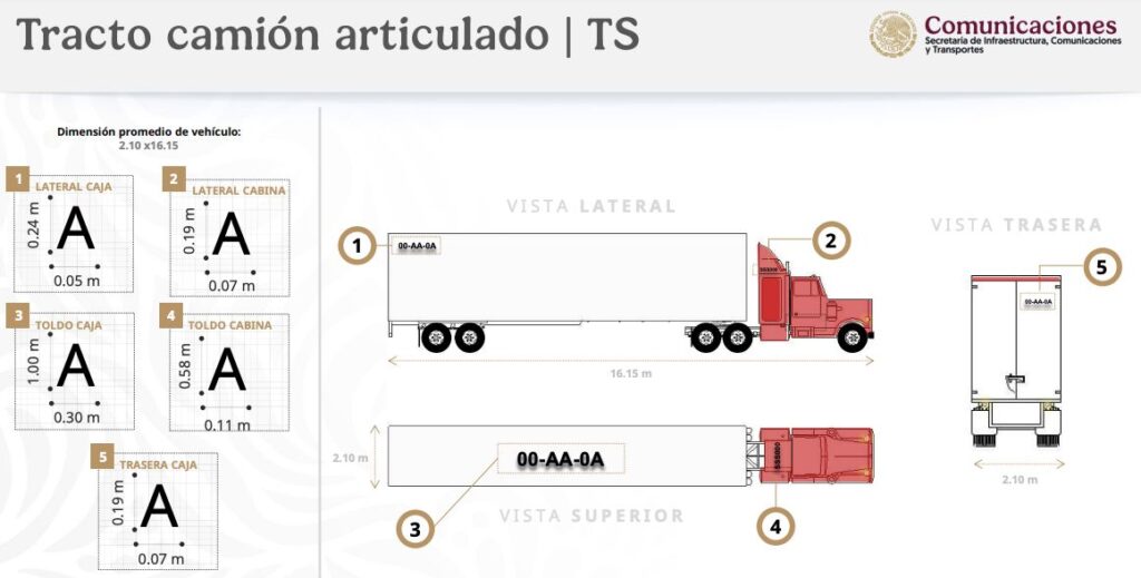 El balizado podrá realizarse mediante calcomanía o con pintura en las ubicaciones señaladas conforme al tipo y configuración del vehículo. sct.gob.mx