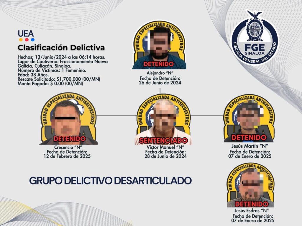 FGE logra desarticular a banda de secuestradores en Culiacán