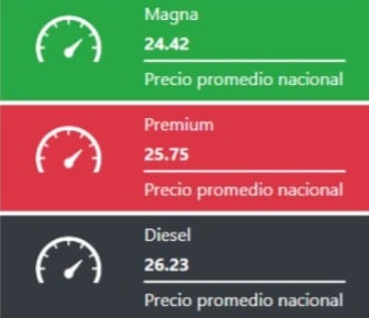 Gasolina