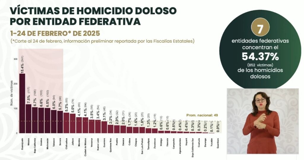 Homicidios dolosos