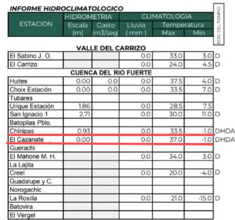 Informe Hidroclimatologíco