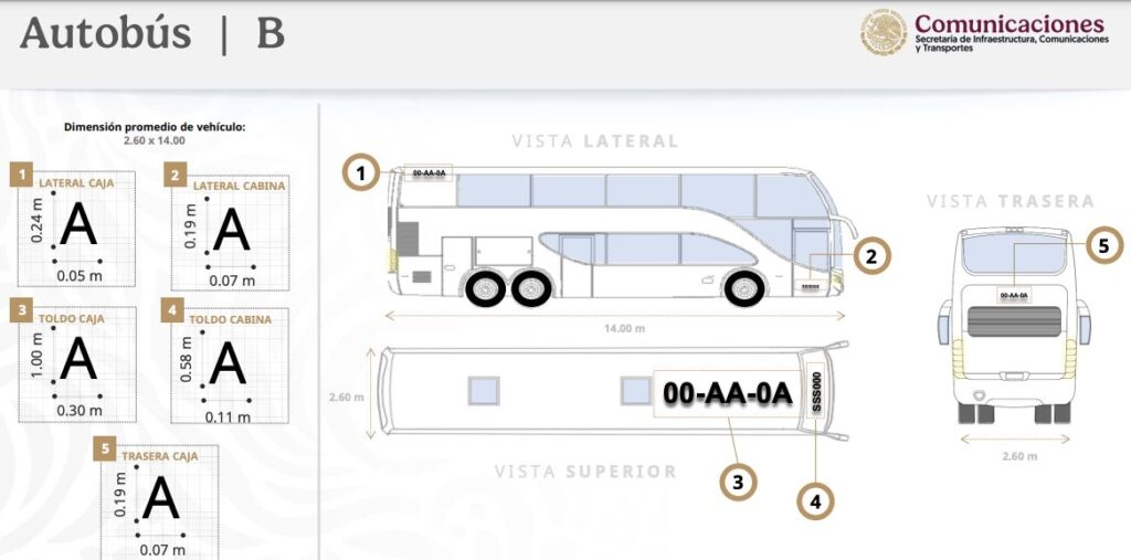 Los caracteres alfanuméricos que deberán balizarse corresponden a los establecidos en la placa de identificación vehicular. sct.gob.mx