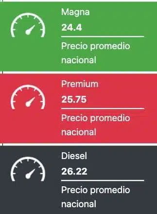 Precio promedio de los combustibles este lunes 24 de febrero