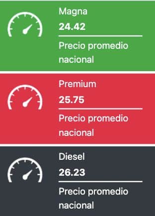 Precio promedio de los combustibles este miércoles 19 de febrero