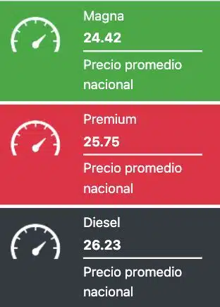 Precio promedio de los combustibles este miércoles 19 de febrero