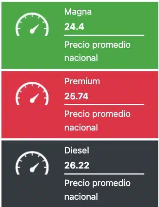 Precio promedio de los combustibles este miércoles 26 de febrero