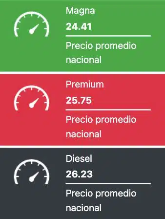 Precio promedio de los combustibles este viernes 21 de febrero