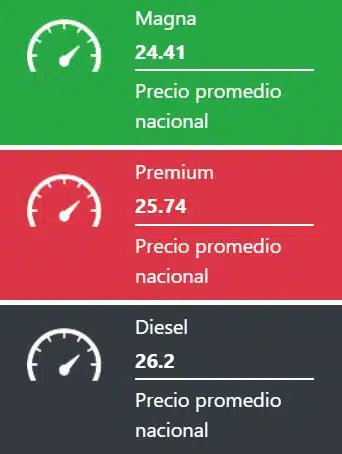 Precio promedio nacional de los combustibles este sábado 08 de febrero. 