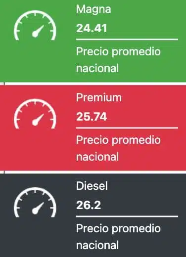 Precio promedio nacional de los combustibles hoy