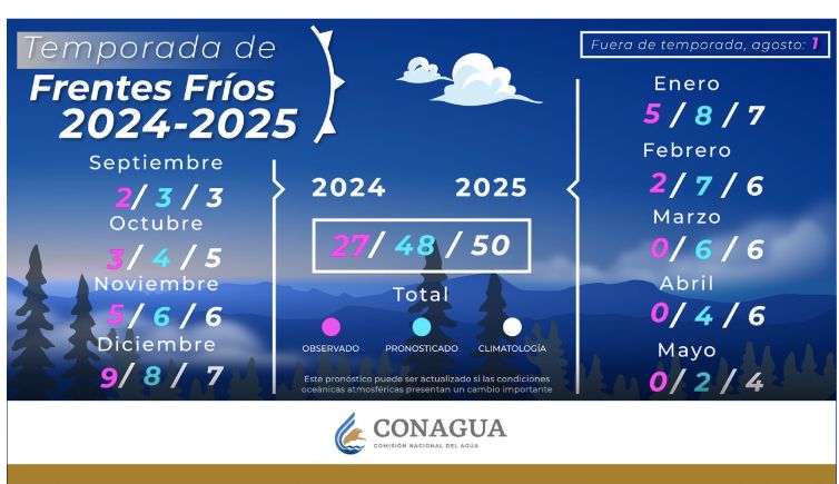 Pronóstico de frentes fríos para la temporada 2024-2025. 