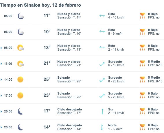 Pronóstico del clima para Sinaloa hoy 12 de febrero. 