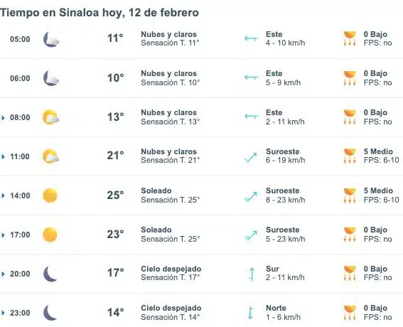 Pronóstico del clima para Sinaloa hoy 12 de febrero. 