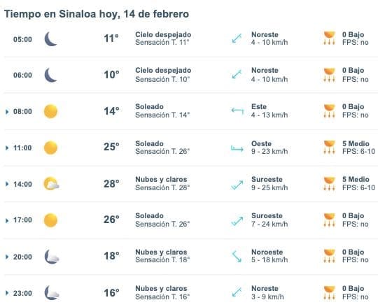 Pronóstico del clima para Sinaloa hoy 13 de febrero.