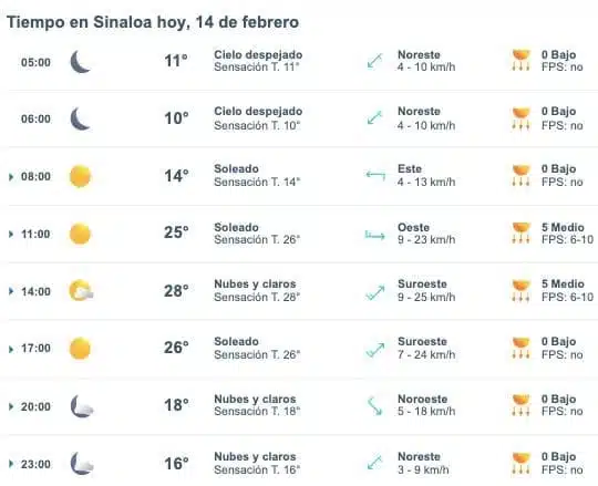 Pronóstico del clima para Sinaloa hoy 13 de febrero.