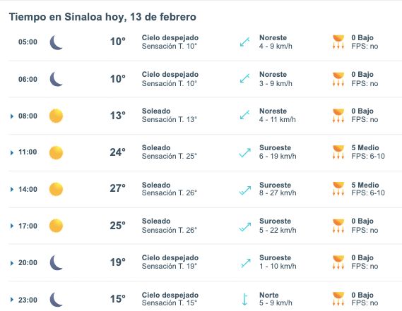 Pronóstico del clima para Sinaloa hoy 13 de febrero. 