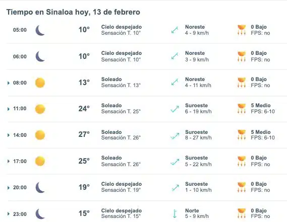 Pronóstico del clima para Sinaloa hoy 13 de febrero. 