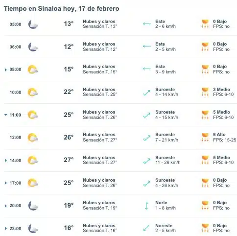 Pronóstico del clima para Sinaloa hoy 17 de febrero. 