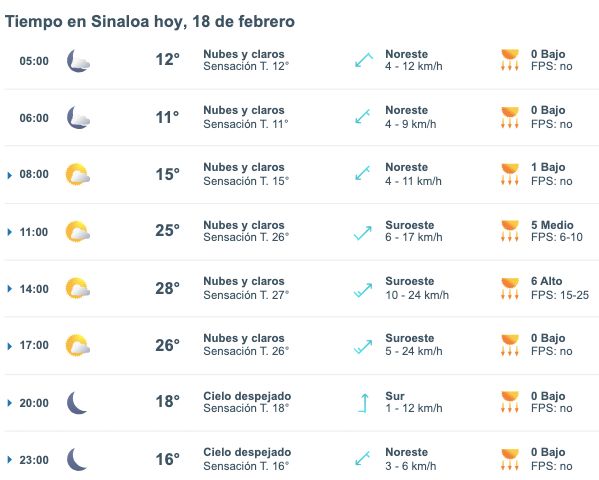 Pronóstico del clima para Sinaloa hoy 18 de febrero. 