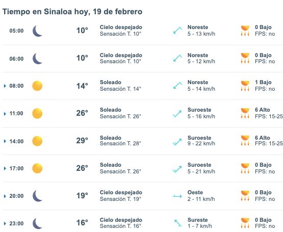 Pronóstico del clima para Sinaloa hoy 19 de febrero. 