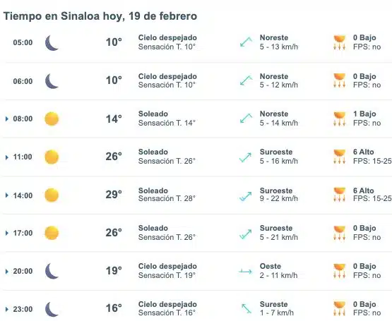 Pronóstico del clima para Sinaloa hoy 19 de febrero. 